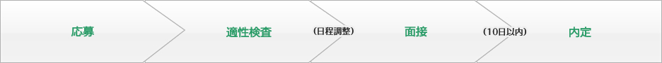 採用フロー